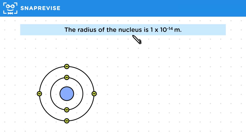 Atomic Nucleus and Shells