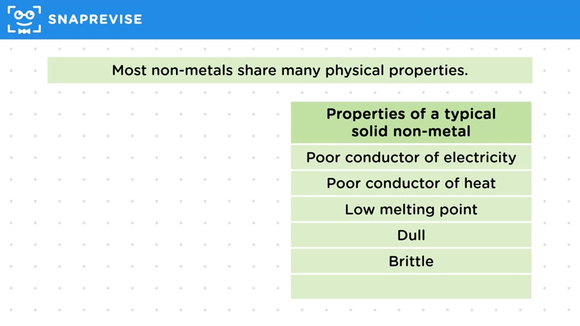 Metals vs Non Metals