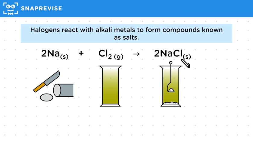 Group 7: Compounds