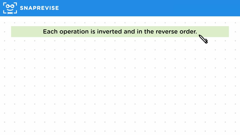 Inverse Functions