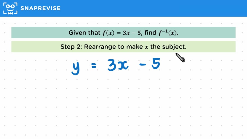 Finding Inverse Functions