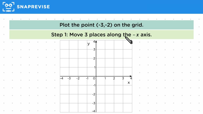 Quadrants of a Graph