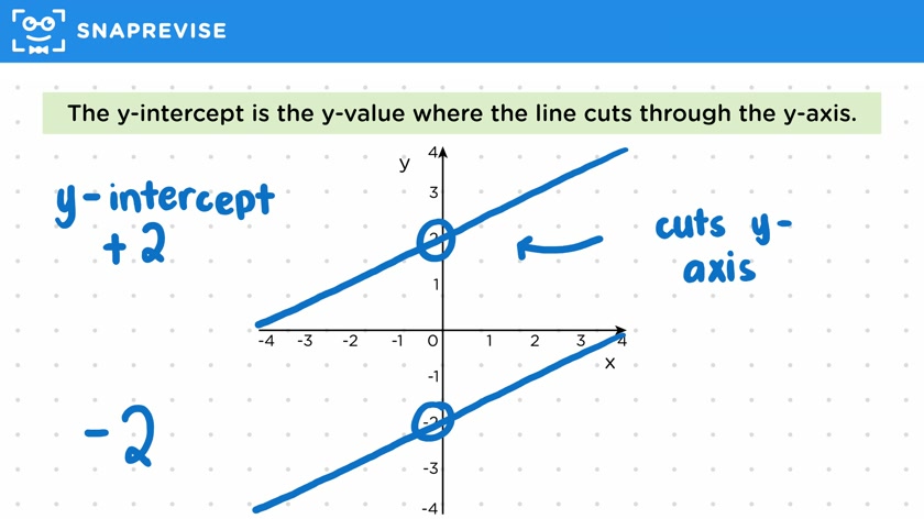 Straight Line Graphs