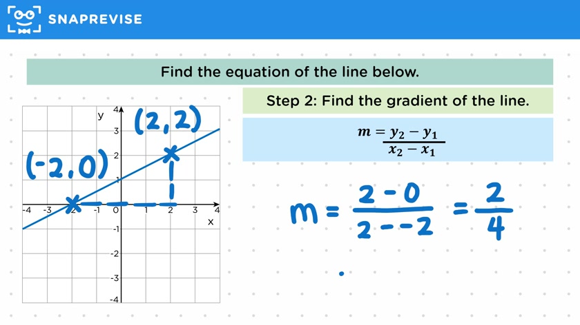 Calculating Equations of Straight Lines