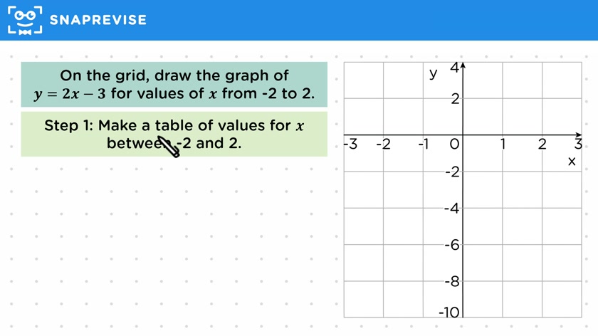 Plotting Straight Line Graphs