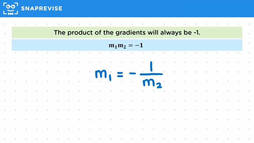 Perpendicular Linear Graphs