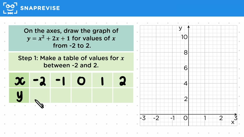 Plotting Quadratic Graphs