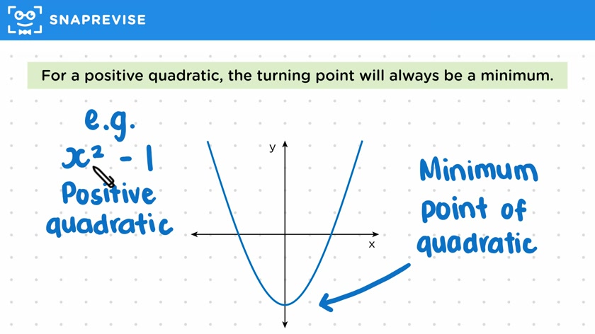 Turning Point of a Quadratic
