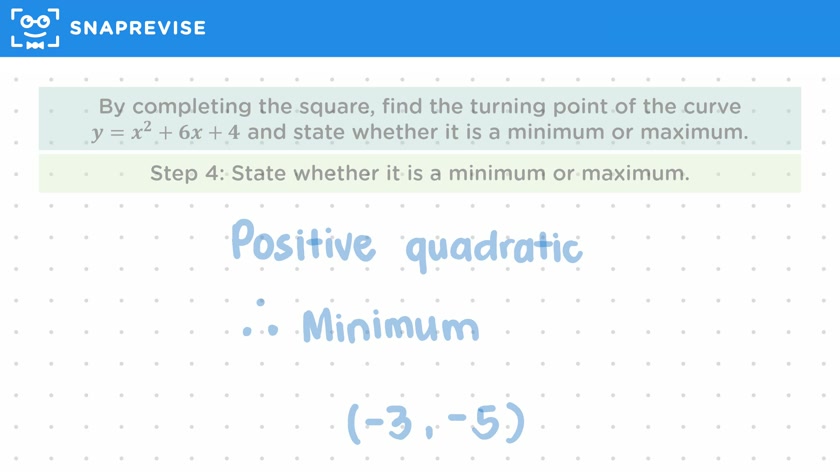 Finding the Turning Point of a Quadratic