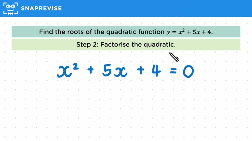Finding Roots of a Quadratic Graph