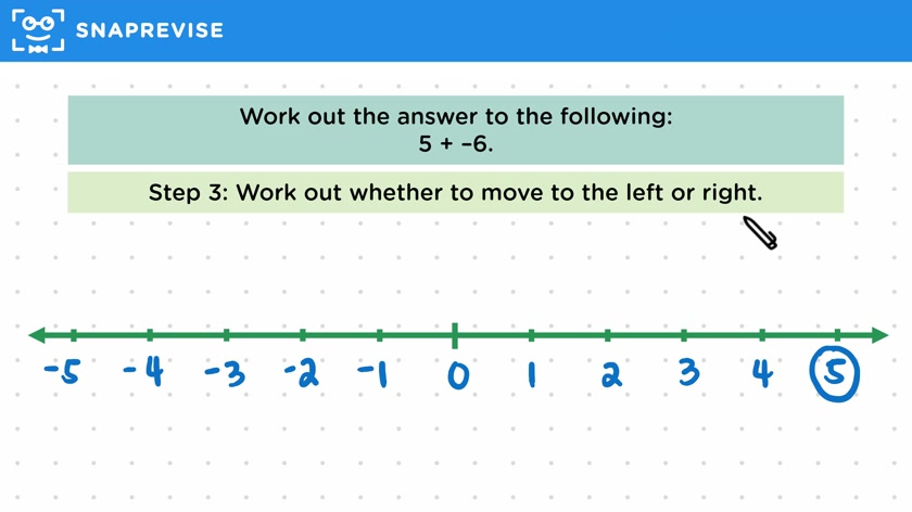 Adding or Subtracting a Negative Number