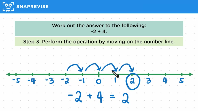 Adding to a Negative Number
