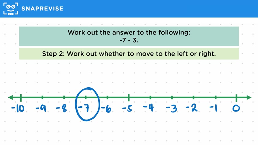 Subtracting from a Negative Number