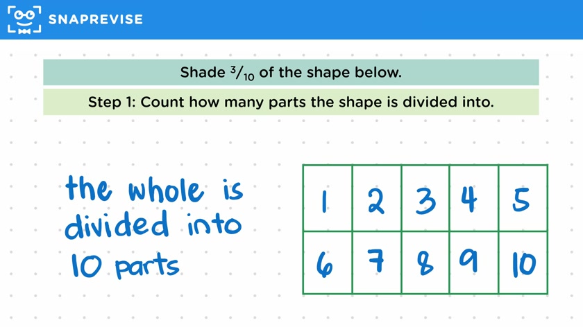 Fractions