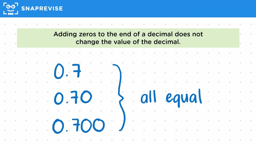 Decimal Places