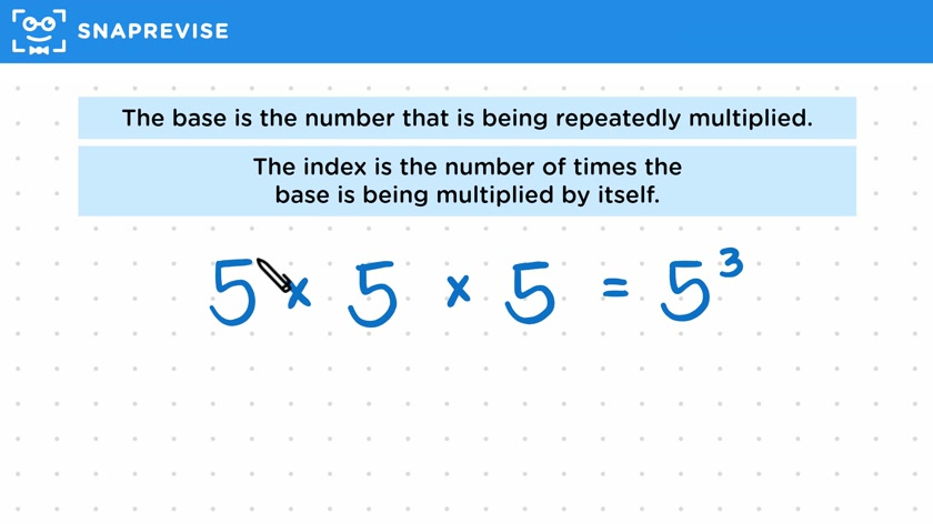 Basic Powers & Index Notation