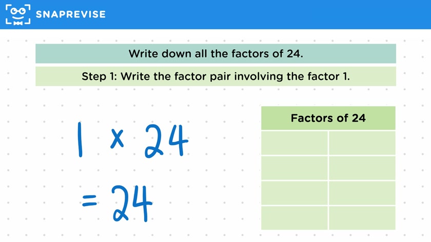 Factors & Multiples