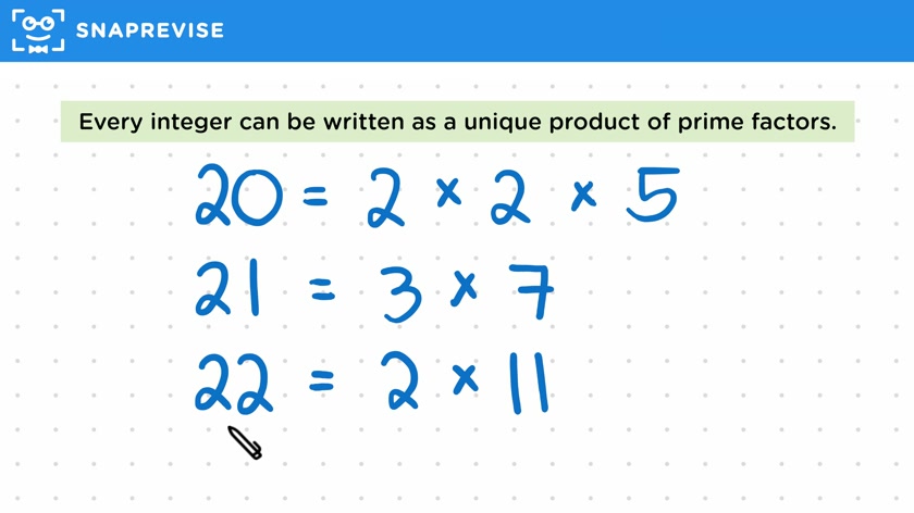 Prime Factorisation