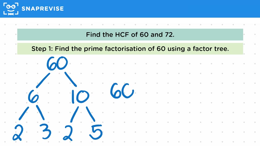 HCF & Prime Factorisations