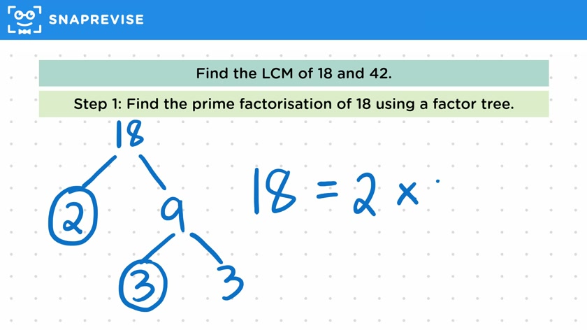 LCM & Prime Factorisations