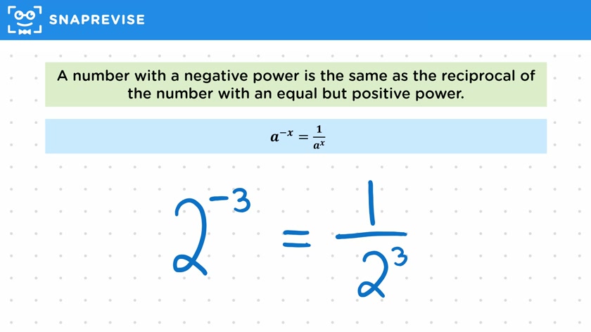 Negative Indices