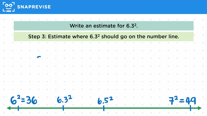 Estimating Powers