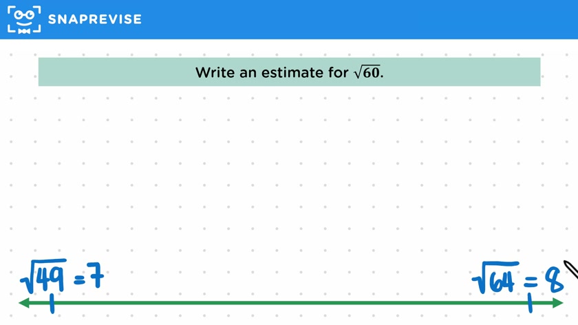 Estimating Roots