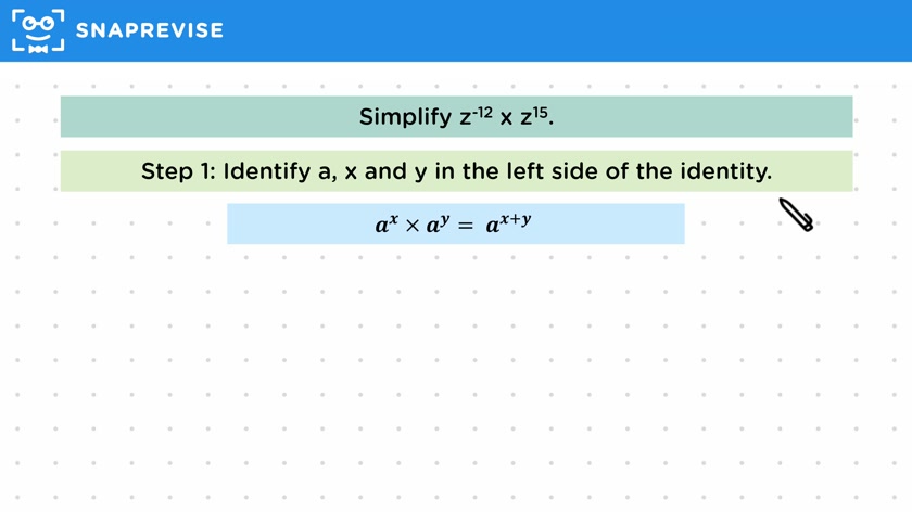 Index Multiplication Rule
