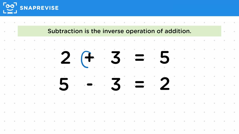 Basic Addition & Subtraction