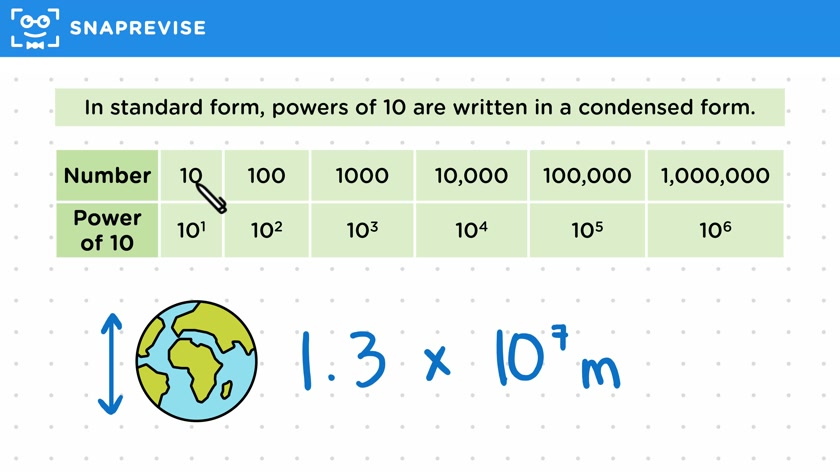 Standard Form