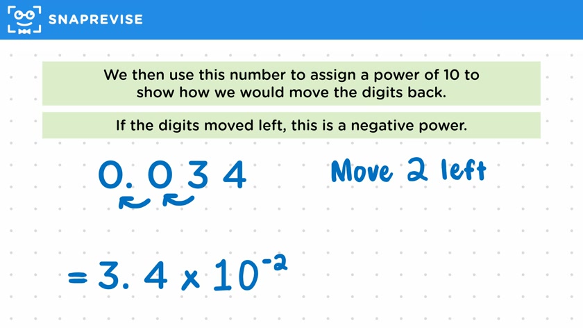 Converting to Standard Form
