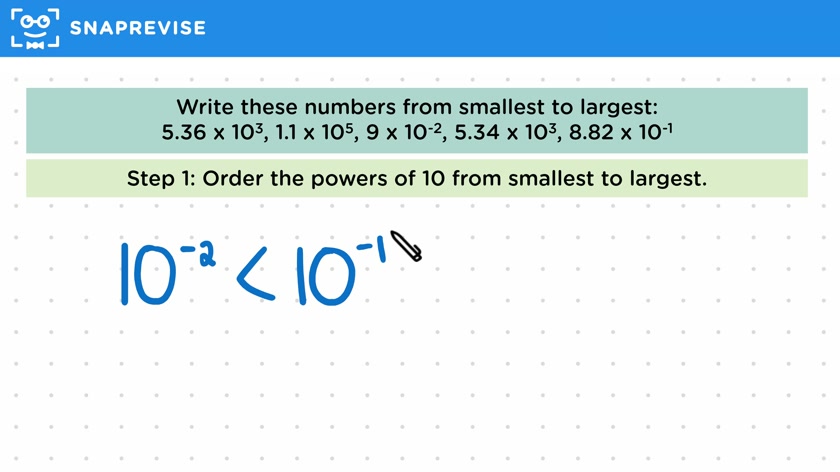 Ordering Numbers in Standard Form