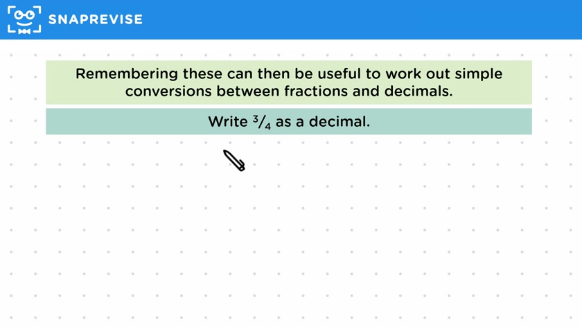 Key Fractions & Decimals