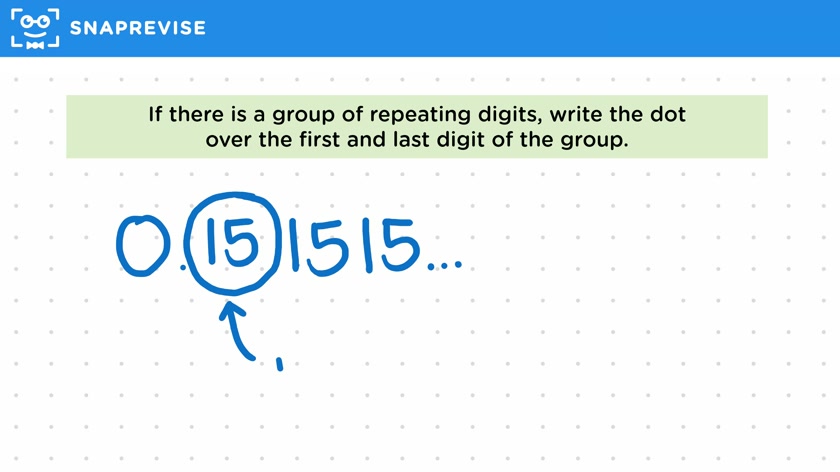 Recurring Decimals