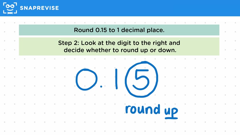 Rounding to Decimal Places