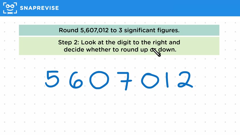 Rounding to Significant Figures