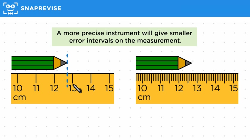 Precise Measurements