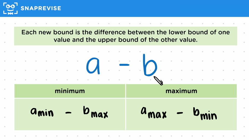 Subtracting Limits of Accuracy