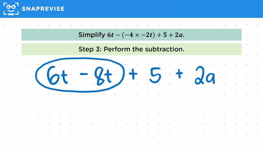Simplifying Basic Expressions