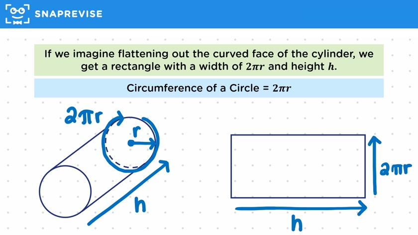 Surface Area of a Cylinder