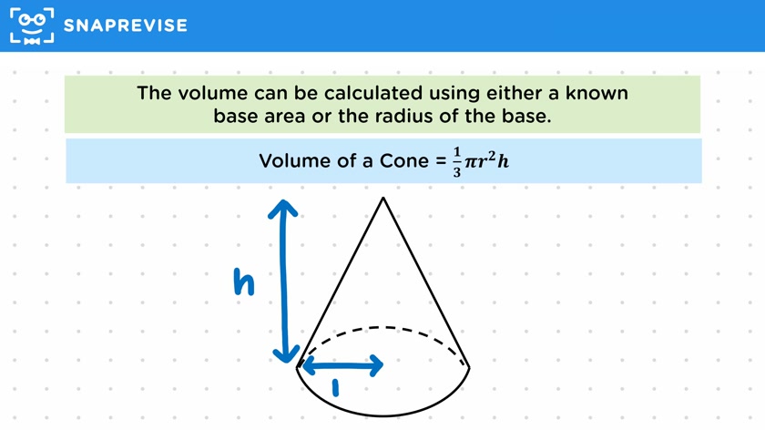 Volume of a Cone