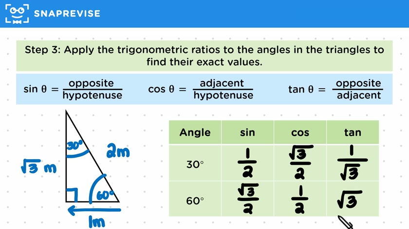 Exact Trigonometric Values
