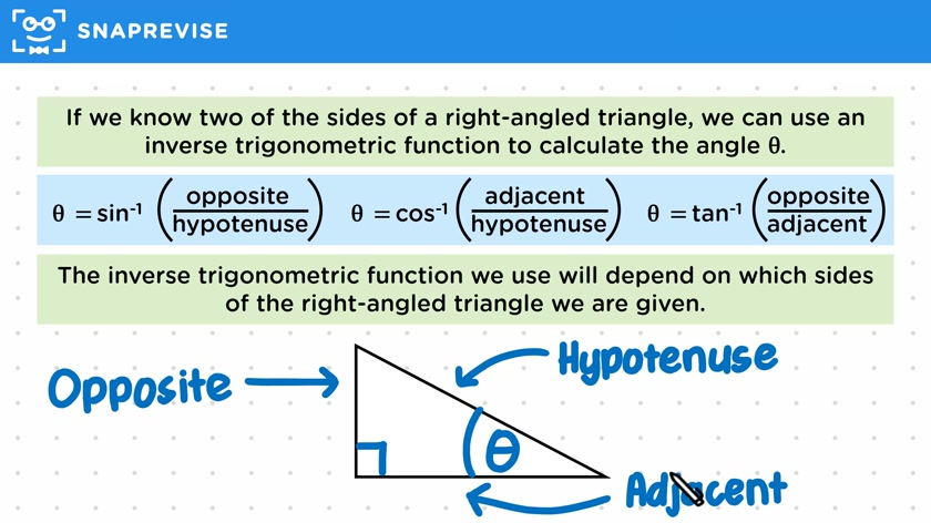 The Inverse Trigonometric Functions
