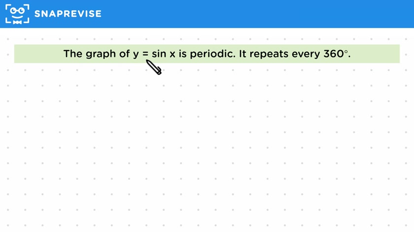 The Sine Graph