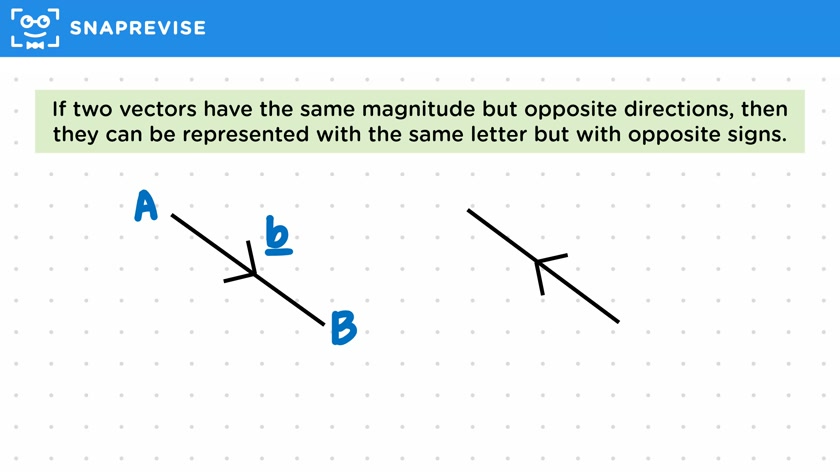 Vector Notation