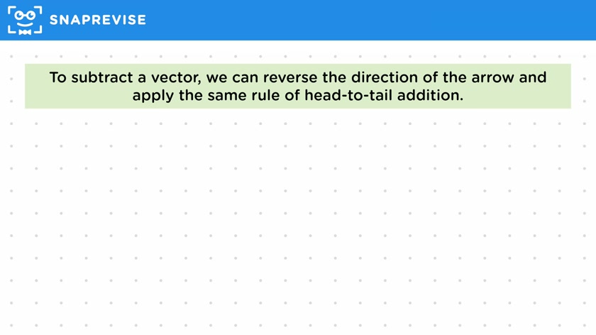 Adding Vectors