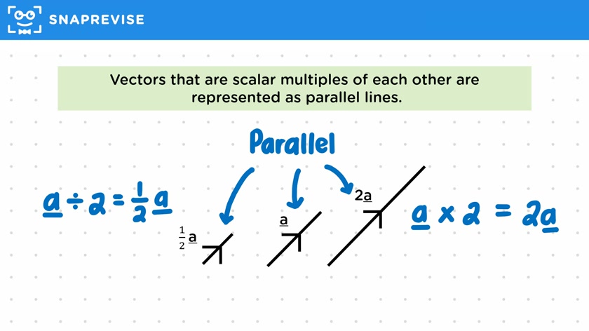 Parallel Vectors