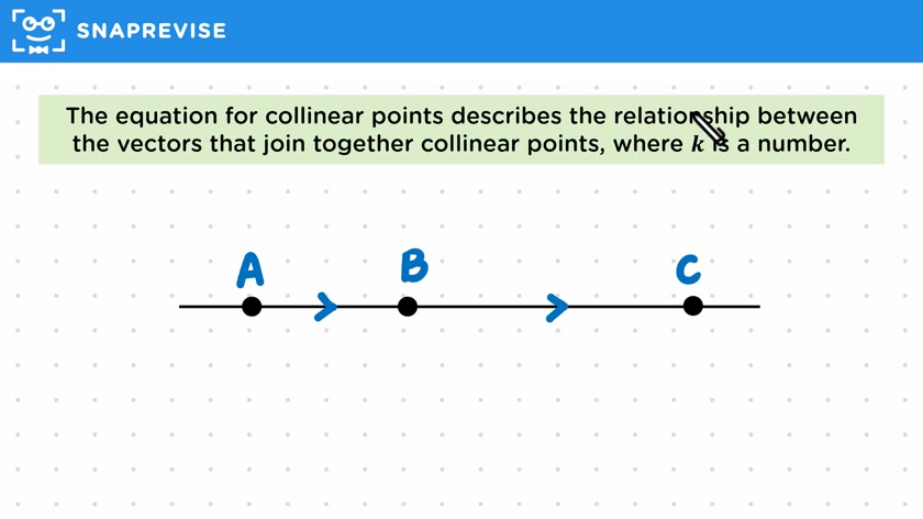 Collinear Points