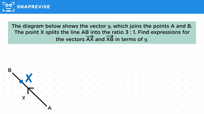 Splitting Vectors