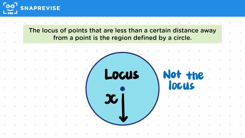 Locus from Points